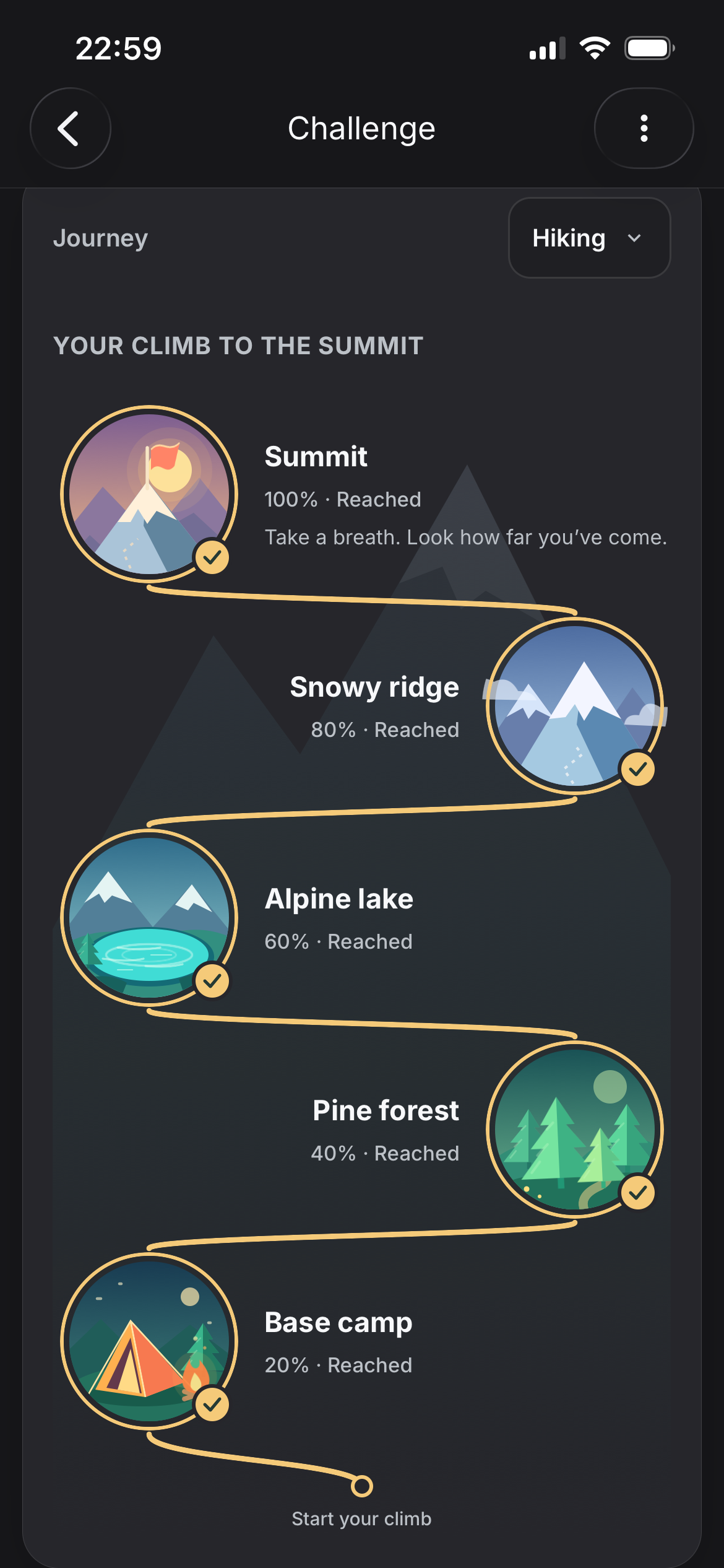 Innsikt: Fokus challenge progress screen